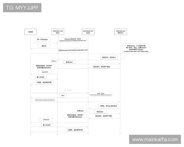凯发登录入口网址常见问题解答，解决用户在登录过程中遇到的各种问题