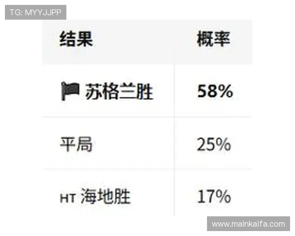 海地VS苏格兰比赛结果预测及可能的比分走势详细解读